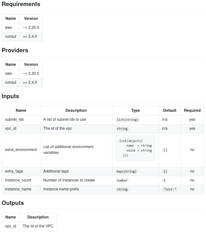 terraform plugins docs